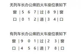 买火车票，该如何选座？为何高铁座位编号没有“E”？图片