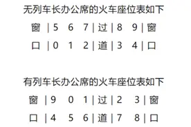 买火车票，该如何选座？为何高铁座位编号没有“E”？图片