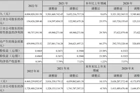 丰原药业：2022年净利润同比增长25.57% 拟10派1元图片
