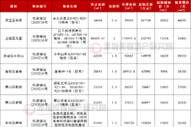 临平户型180方起  滨江宅地阳台面积全算  杭州5月的地看点不少图片
