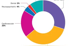 实锤！吃太多糖会增加这45类疾病风险，包括这几种癌症图片