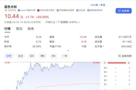 一句口号换来涨停板！这家公司亏损21亿却大涨，股东的春天来了？图片