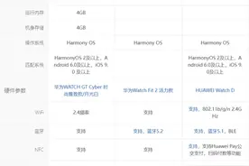 华为智能手表对比推荐图片