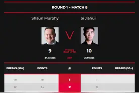 斯诺克世锦赛：斯佳辉爆冷胜墨菲 成16强唯一中国选手图片