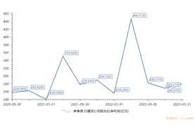 三大电信运营商一季报出炉：营收合计超4700亿，中国移动净赚281亿图片