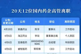 20天12位国内药企高管离职，最短任期仅三个月图片