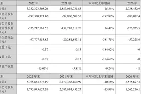 科大智能：2022年亏损2.92亿元图片