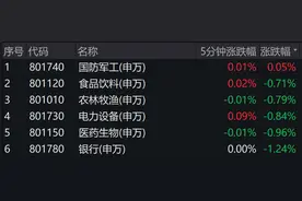 放量下跌，沪指险守3300点，急跌还会持续多久？下方支撑在哪？图片