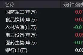 放量下跌，沪指险守3300点，急跌还会持续多久？下方支撑在哪？图片
