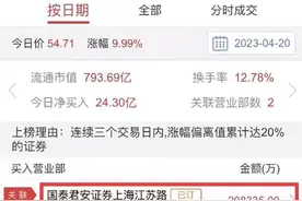 “折翼”的“游资盟主”图片