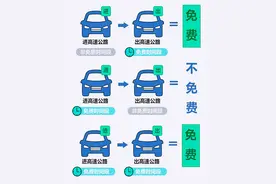 所有人 五一假期河南高速免费，出行提示请查收图片