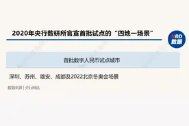 用数字人民币交易、挂号、提现……下个月开始，这个地方将用数字人民币给公务员发工资！图片