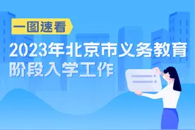 2023年北京义务教育入学政策、操作流程，一图读懂！图片