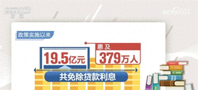 助学贷款逾期影响贷款多少年，2022年国家助学贷款 配图02