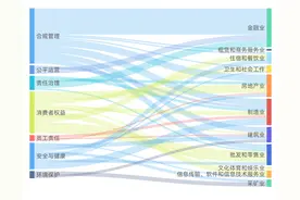 虚假广告无孔不入，负责任营销离我们还有多远？ ——3月企业社会责任警示事件分析图片