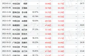 东方证券:给予新和成增持评级,目标价位19.84元图片