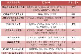 实探全球最大教装展：教育信息化唱主角，新玩家涌入课后服务、智慧体育赛道图片