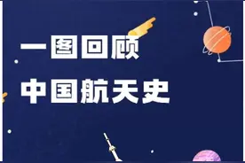 中国航天日：一图回顾中国航天发展史图片