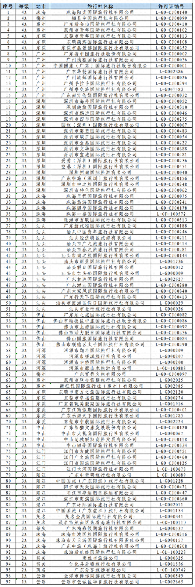 广州广之旅国际旅行社股份有限公司(上海旅行社排名前十名)