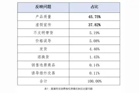 多名头部主播遭点名：疯狂小杨哥、李佳琦、刘畊宏、罗永浩、辛巴维权舆情最多图片