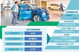 马来西亚经济趋稳向好图片
