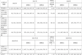 中再资环：2022年净利润6371.92万元 同比下降78.89%图片