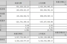 V观财报｜抗原销售收入减少，万孚生物一季度净利大降77%图片