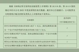 退市、违约双重风险来袭！业内直言“风险极大”，蓝盾转债却在上演“末日狂欢”？图片