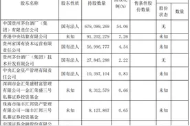 贵州茅台：香港中央结算公司持股比例增至7.26%图片