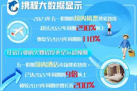 五一出行热度高涨，民宿价格“狂飙”，谁是背后推手？消费者如何维权？图片
