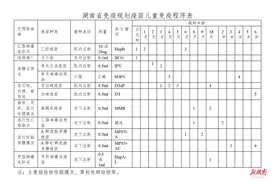 湖南疾控：要想疫苗接种效果好，及时全程很重要图片