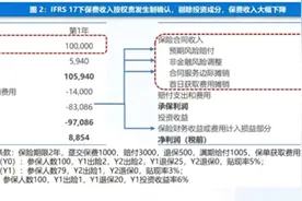 新会计准则将亮相一季报，上市险企报表迎来巨变图片