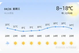【潍坊天气预警】4月26日高密发布蓝色雷雨大风预警，请多加防范图片