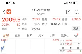 6克金挂坠竟卖近3500元！姑娘扭头就走：“还得跌，五一再说”！商家：有些柜台店员比客户还多图片