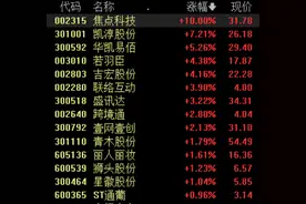 互联网电商板块盘中活跃，焦点科技录得两连板，龙头股适宜配置时点浮现图片