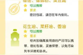 收藏！五一乘火车禁带限带物品清单图片