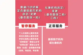 转存！深圳医保线上服务暂停后，业务这样办！图片