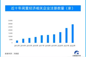 手机回收暗藏“暴利” 闲置经济“吸金”能力超乎想象图片