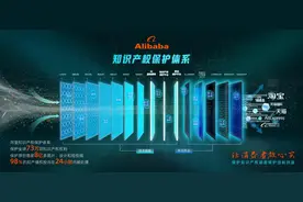 阿里知产保护年报：首创知产纠纷线上调解机制图片