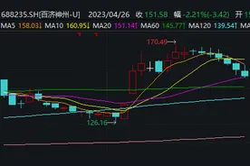 年研发支出超百亿，6年亏逾470亿，创新药龙头百济神州何时扭亏？图片