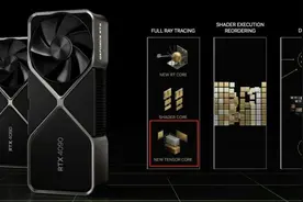 【Ai时刻】NVIDIA显卡Ai算力大比拼，画Ai女友选哪个？图片