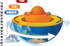 “地球内核反转”影响有多大？专家：研究地核有助于研究地球生命起源图片