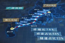 广湛铁路最新进展来了！坐标肇庆高要→图片