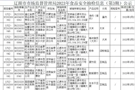 5批次贝类、水产品检出孔雀石绿！辽源市公示2023年第3期食品安全抽检信息图片