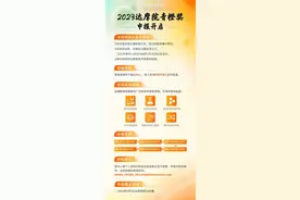 2023达摩院青橙奖启动 两位山东籍“网红”学霸曾获奖图片