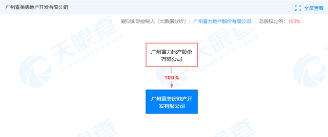 花都区田美村旧村改造项目因质量安全问题被公示  涉及富力旗下企业