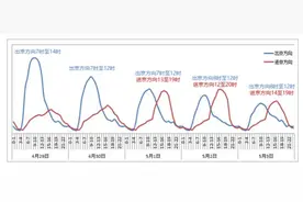 注意！北京交管部门发布重要提示—图片
