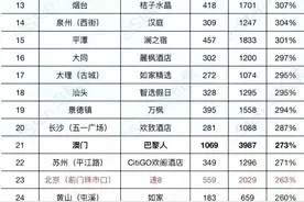 “新冠第二波自救手册”流传，专家这样看；求职者说反话嫌8000工资太高要求降到2000被招聘方当真？回应来了丨第一真相图片