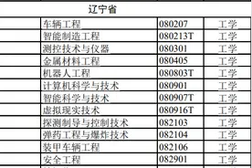 本科专业“大洗牌”，为何撤销最多的是这个专业？图片