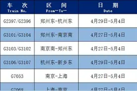 “五一”假期最新一波增开列车车次来了！图片